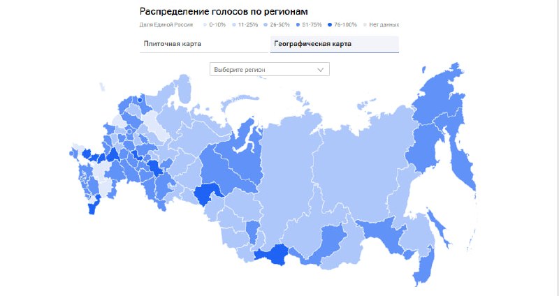 РИА Новости запустили инфографику по выборам с данными ЦИК в реальном времени
