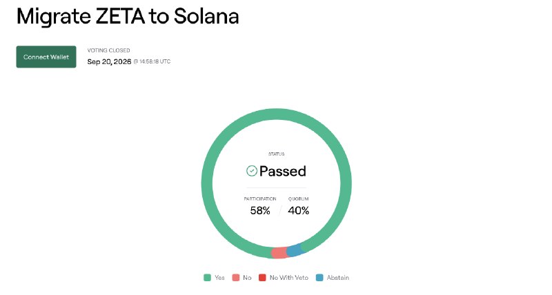 ZetaChain переезжает в Solana вместе с токеном