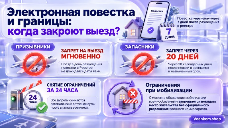 Как государство запрещает выезд за границу при неявке по повестке