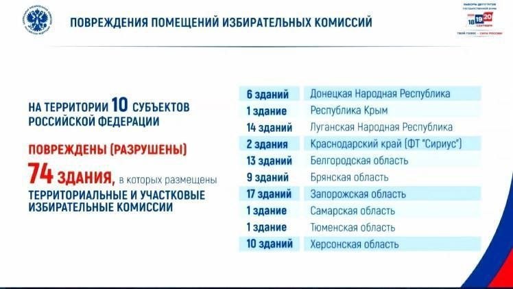 За ночь ПВО России сбила 244 БПЛА