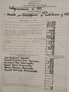 Как фальсифицировали выборы в Москве: свидетельство наблюдателя