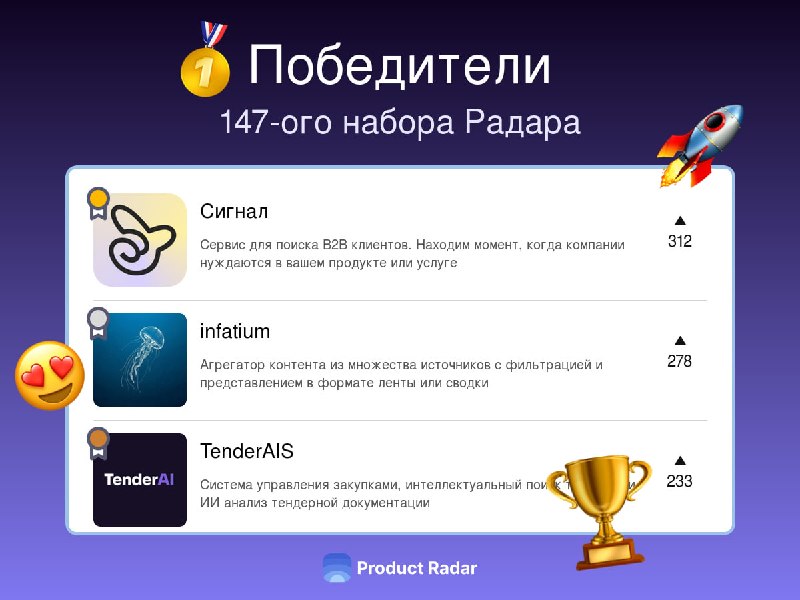 Победители 147-го набора на платформе Product Radar