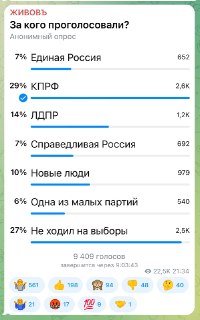 Мнение автора о результатах выборов в Госдуму