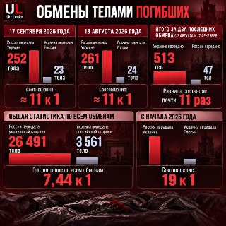 Туск заявил о ежемесячных потерях украинской армии в 27 тысяч человек