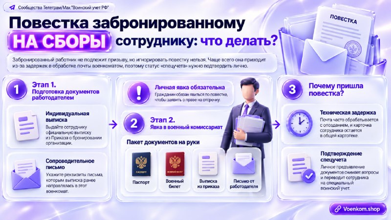 Порядок действий забронированных сотрудников при получении повестки