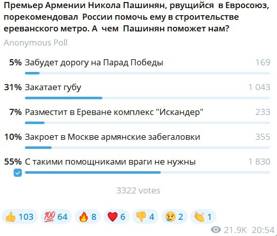 55 процентов подписчиков считают, что с такими друзьями никакие враги не нужны