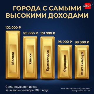 Подмосковье — среди лидеров по доходам россиян
