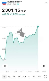 Мосбиржа поднялась выше 2300 пунктов на фоне ожиданий новостей с Генассамблеи ООН