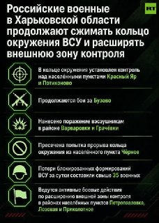 Российская армия сжимает кольцо окружения ВСУ в Харьковской области