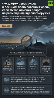 Москва предупредила о последствиях отмены Литвой запрета на ядерное оружие