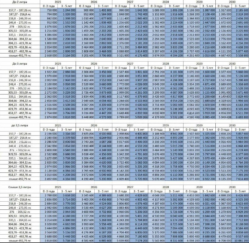Новый утильсбор взвинтил цены на автомобили в России