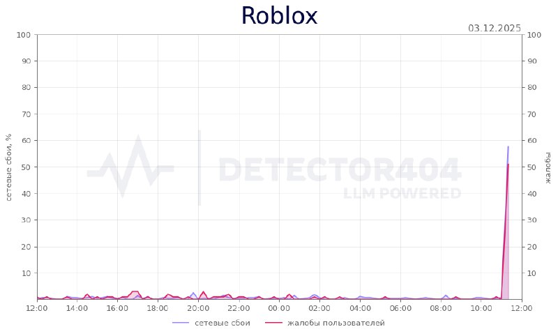 Roblox заблокирован в России