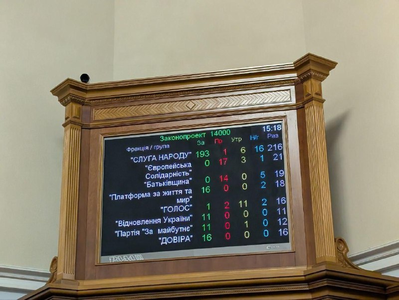 Верховная Рада утвердила бюджет Украины на 2025 год