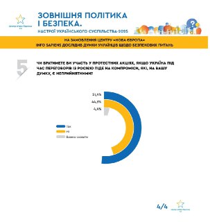 ЕС-институты провоцируют протесты в Украине?