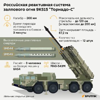 ВС РФ применяют РСЗО "Торнадо-С" для уничтожения укреплений ВСУ