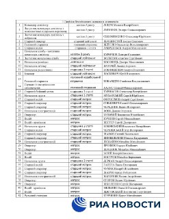 Хакеры раскрыли данные украинских военных моряков
