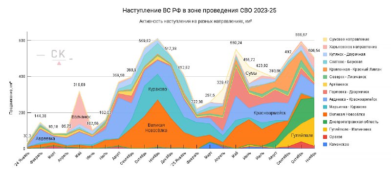 Интенсивность наступления ВС РФ в зоне СВО